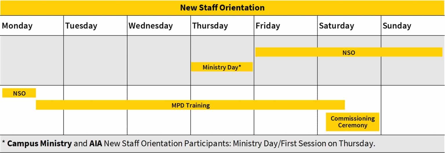 Orientations New Staff Orientation