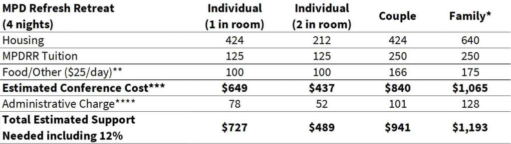 NST W2024 Costs MPDRR WEB NST W2024 Costs MPDRR WEB