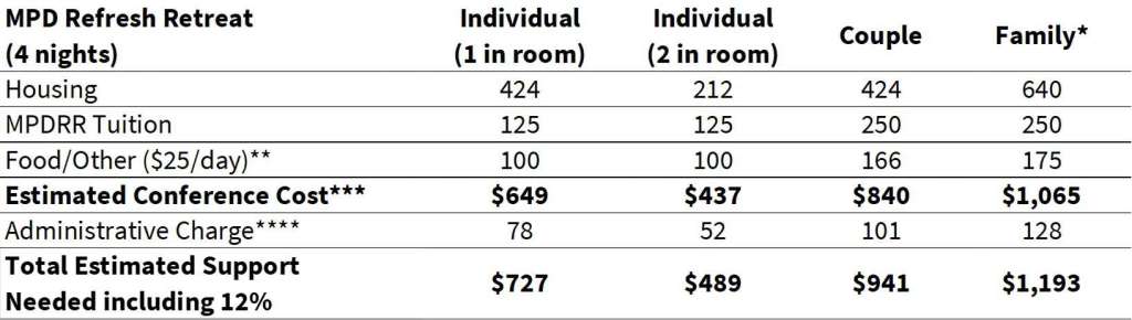 NST W2024 Costs MPDRR WEB