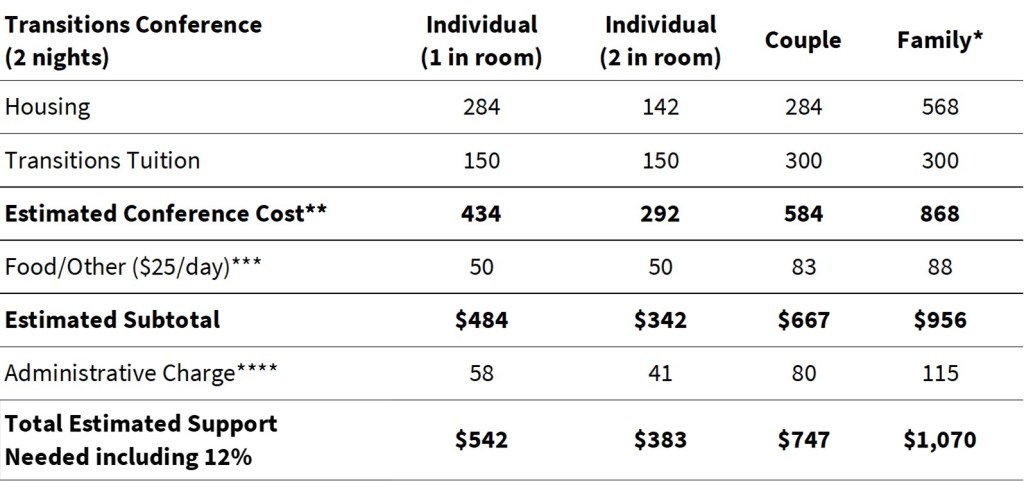 NSO Fall 2025 Costs TRANS WEB NSO Fall 2025 Costs TRANS WEB