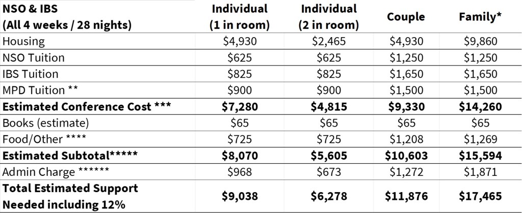 NST W2026 Costs NSO_IBS WEB 275