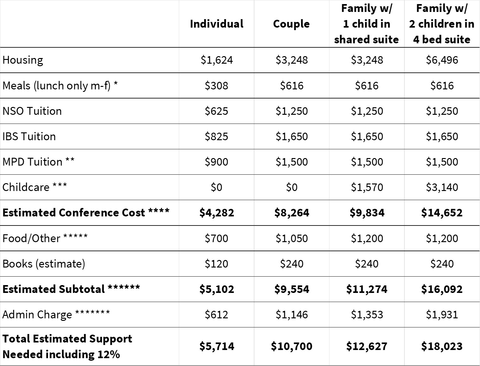NST S2026 Costs WEB IBS_NSO w_MEALS