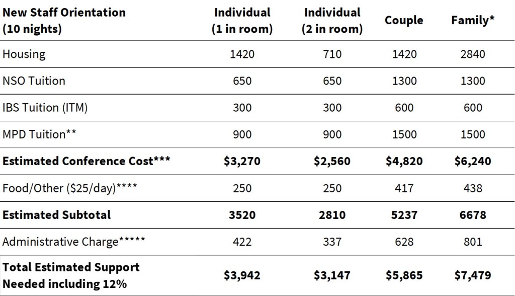 NSO Fall 2026 Costs WEB