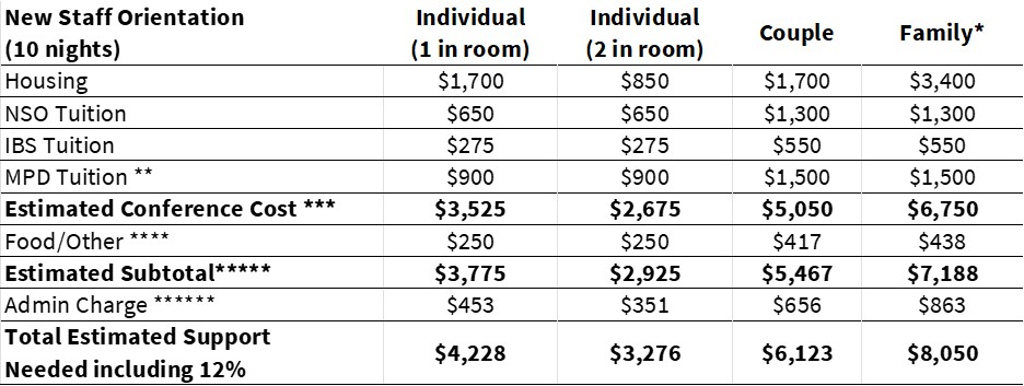 NST W2027 Costs NSO WEB