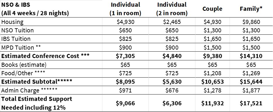 NST W2027 Costs NSO_IBS WEB