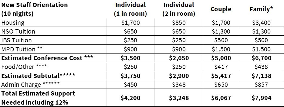 NST W2027 Costs NSO WEB