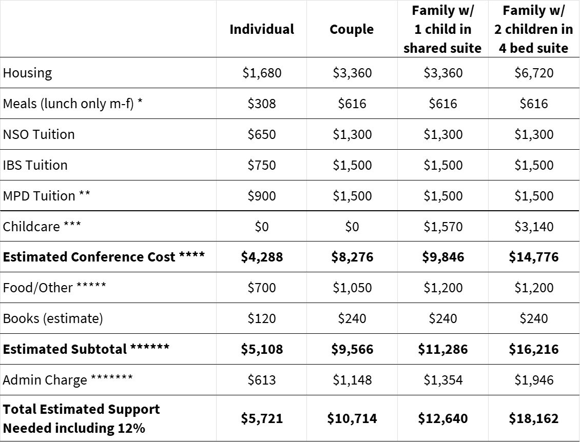 NST S2027 Costs WEB IBS_NSO w_MEALS